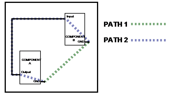 Hình 6 Dòng trả về tín hiệu đi theo đường nào